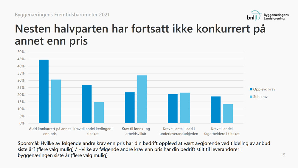 bnl framtidsbarometer krav i anbud